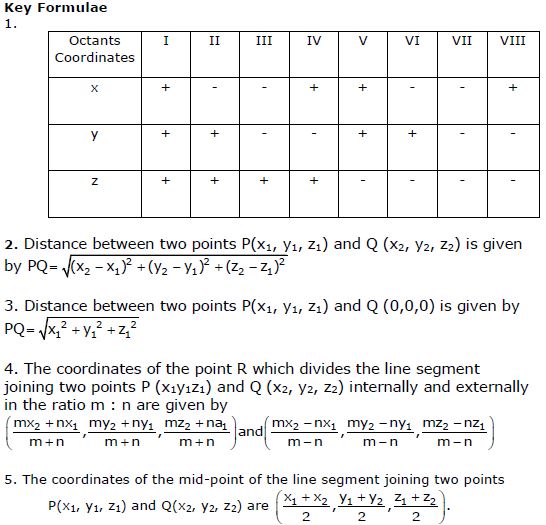 cbse-class-11-mathematics-three-dimensional-geometry-notes